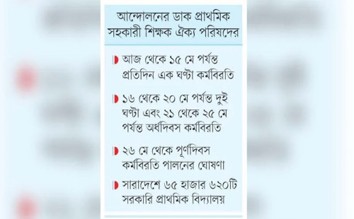 কর্মবিরতিতে প্রাথমিকের পৌনে ৪ লাখ শিক্ষক